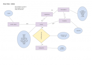 stressFaktor_diagram Diagram of the project done with cacoo.com
