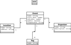 webcalendar UML
